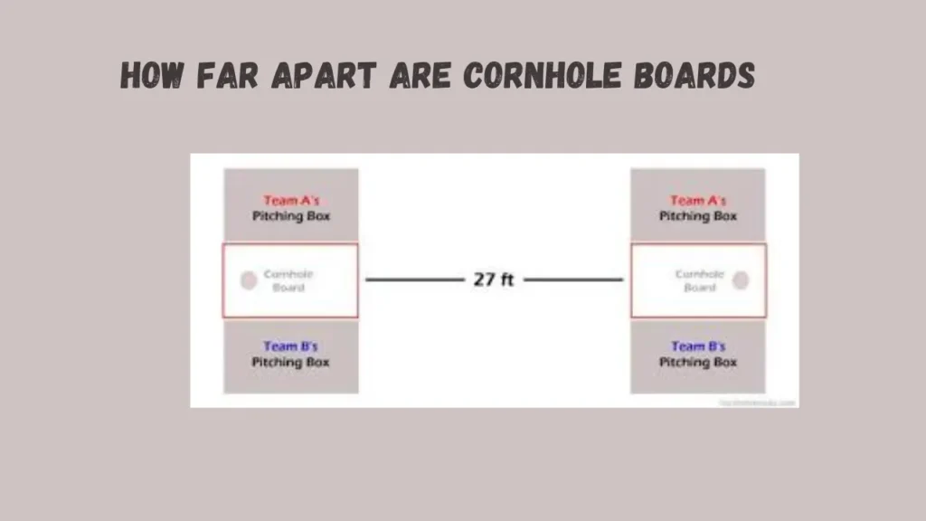 how far apart are cornhole boards